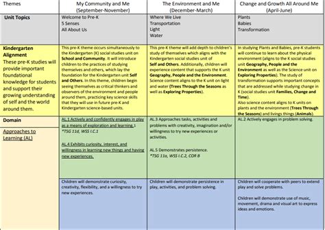 scope and sequence in the english curriculum deped Reader