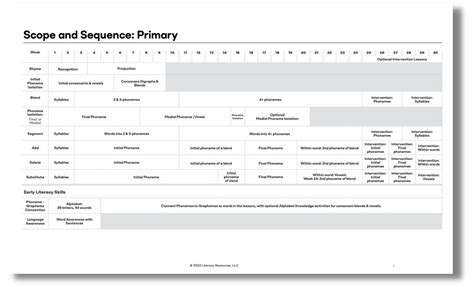 scope-and-sequence-in-the-english-curriculum-deped Ebook Reader