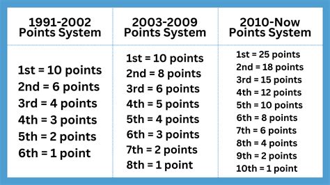 scoring points scoring points Kindle Editon