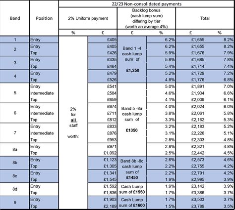 scottish civil service pay scale 2013 Epub