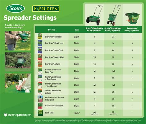 scotts speedy green 3000 spreader manual Reader