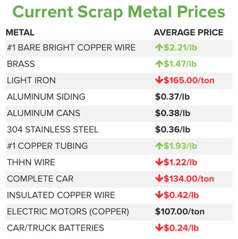 scrap aluminum price per pound