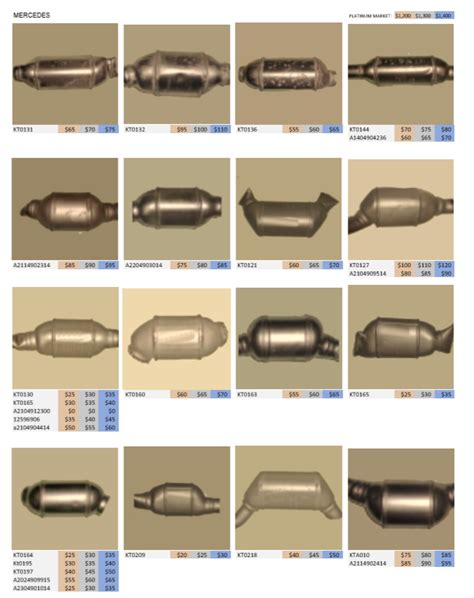 scrap catalytic converter guide PDF