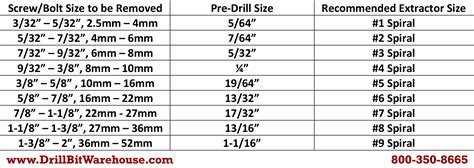 Screw Extractor Size Chart