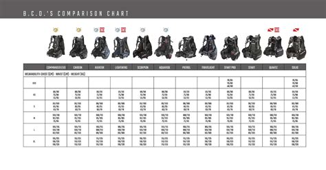 Scubapro Bcd Sizing Chart