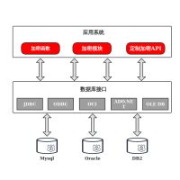 sdk加密