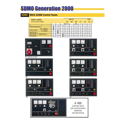 sdmo panel wiring pdf Kindle Editon