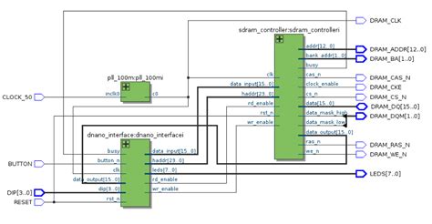 sdram controller verilog code Kindle Editon