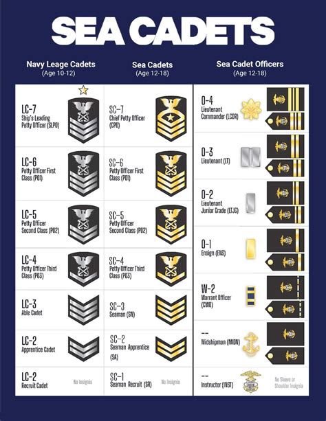 sea cadet seaman course work answer key Ebook Epub