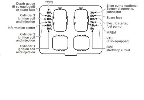 sea doo 2000 gtx manual fuses Epub