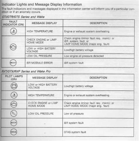 sea doo fault code pdf PDF