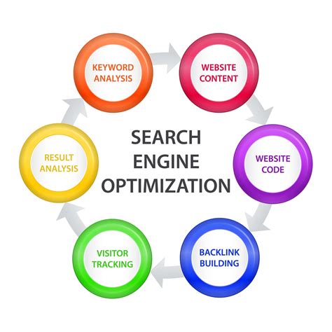 search engine optimization (SEO)