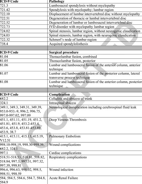 search icd 9 codes Doc