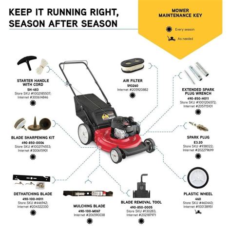 sears craftsman push mower manual Doc