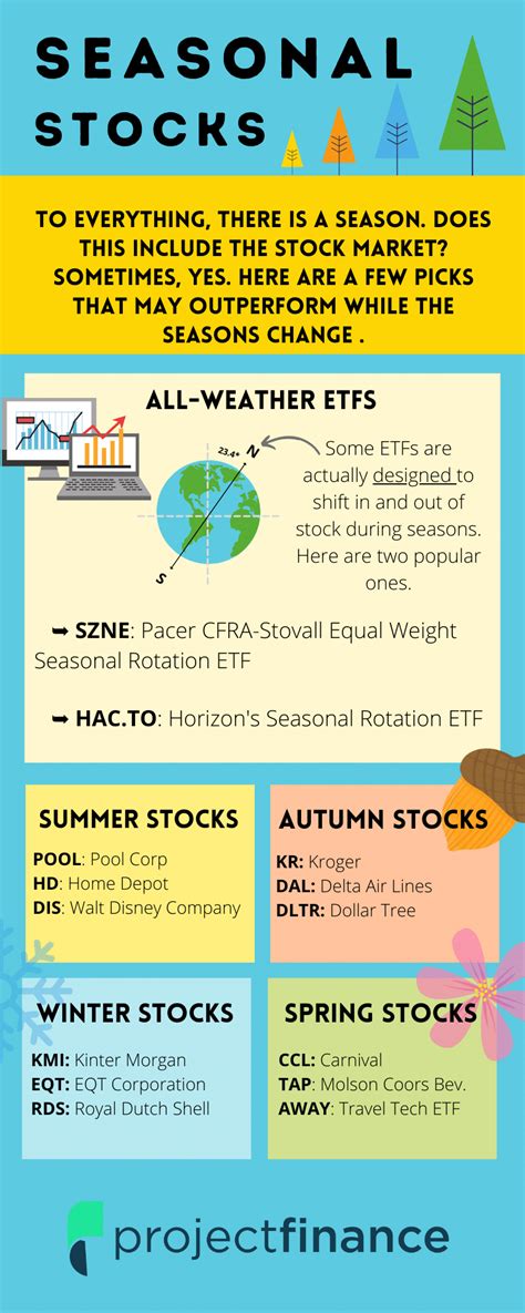 seasonal stocks