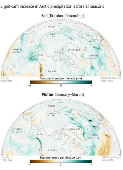 seasons of the arctic Doc