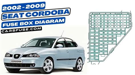 seat cordoba fuse pdf Reader