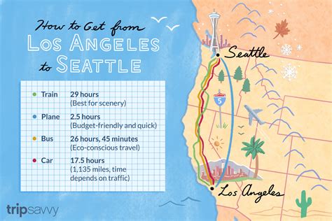 seattle to los angeles