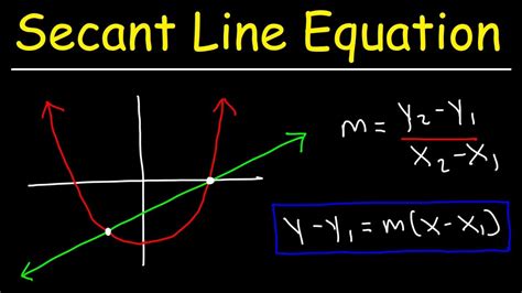 secant line equation calculator