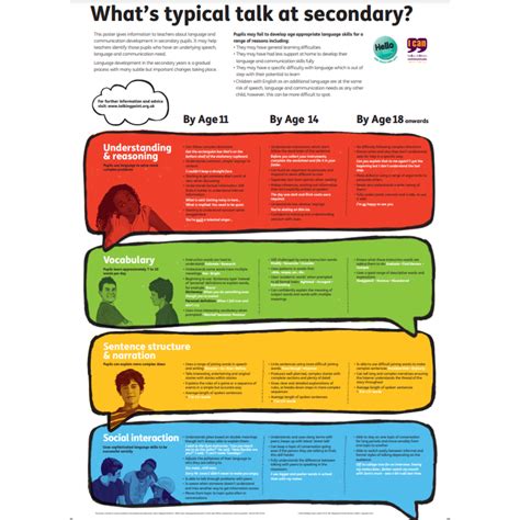 secondary advisory