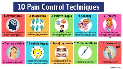 secrets effective pain management control Kindle Editon