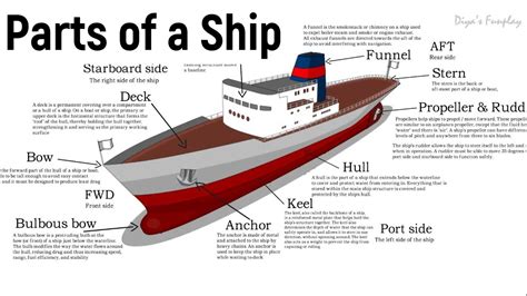 sections of a ship