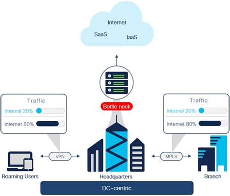 secure access module application