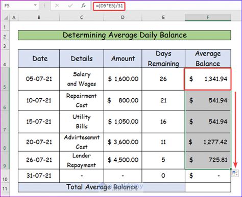 secured line of credit payment calculator Epub