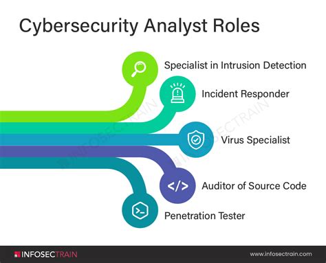 security analyst jobs