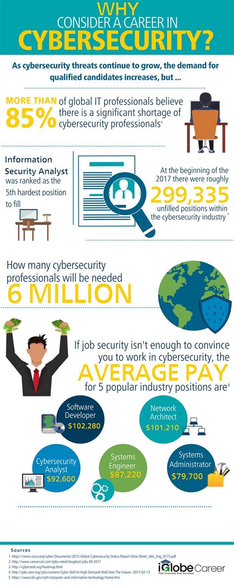 security analyst jobs near me