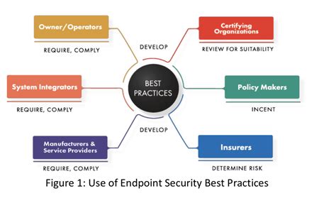 security as practice security as practice Epub