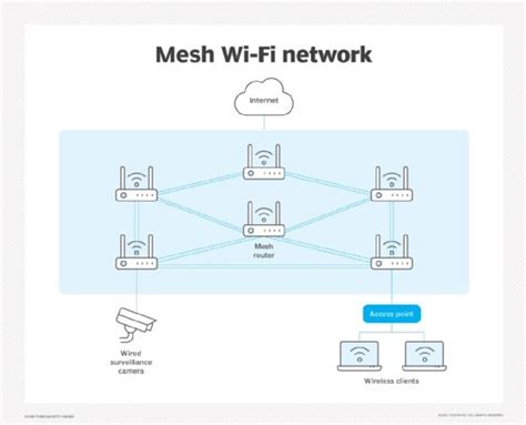 security in wireless mesh networks wireless networks and mobile communications Kindle Editon