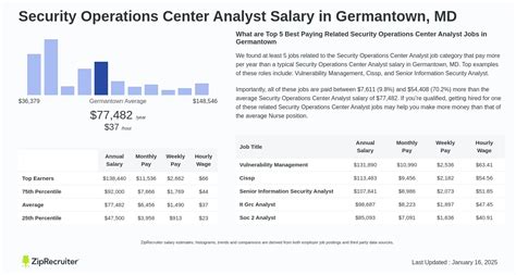 security operations center analyst salary