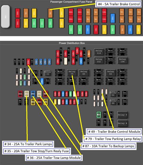 see fuse panel diagram Kindle Editon