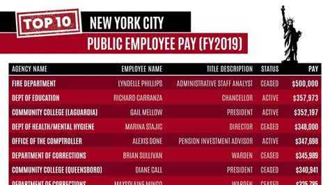 see through new york salaries