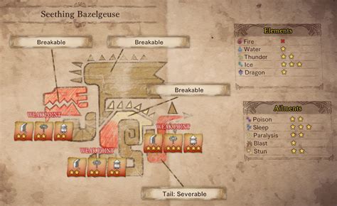 seething bazelgeuse weakness