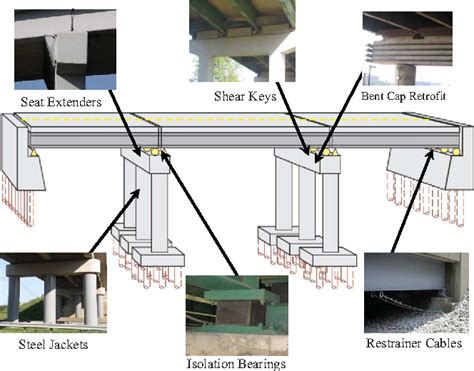 seismic design and retrofit of bridges PDF