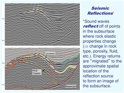 seismic reflections of rock properties Doc