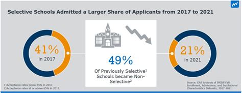 selective enrollment schools