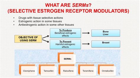 selective estrogen receptor modulators Kindle Editon