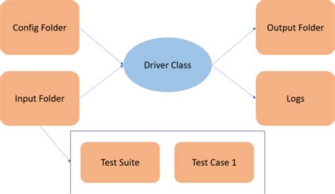 selenium testng hybrid framework Kindle Editon