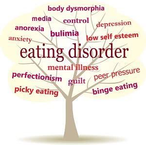 self harm behavior and eating disorders self harm behavior and eating disorders PDF