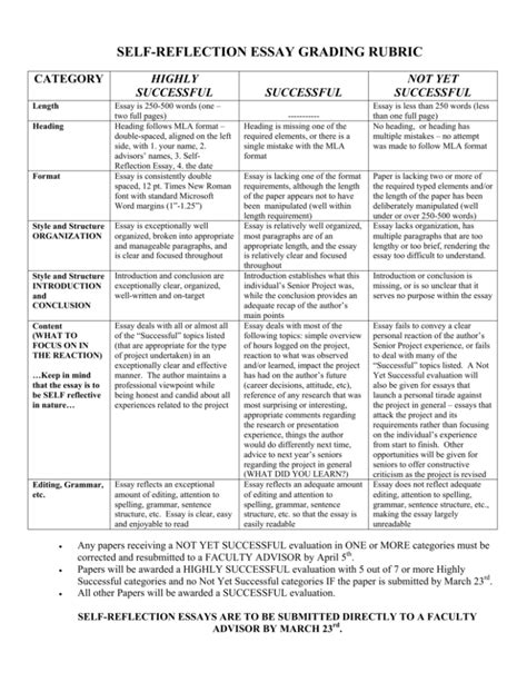 self reflection essay rubric PDF