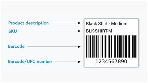 seller sku