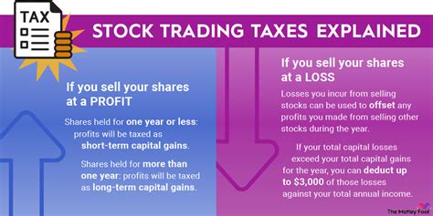 selling stock taxes