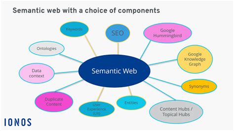 semantic web semantic web Kindle Editon