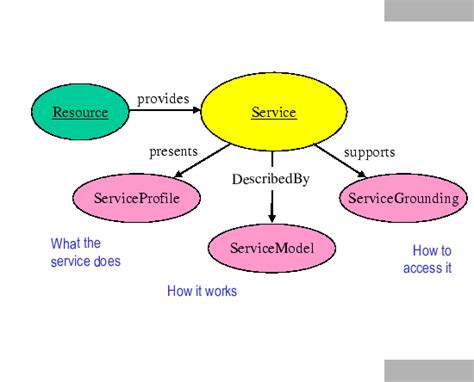 semantic web services challenge semantic web services challenge Kindle Editon