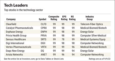 semi conductor stocks