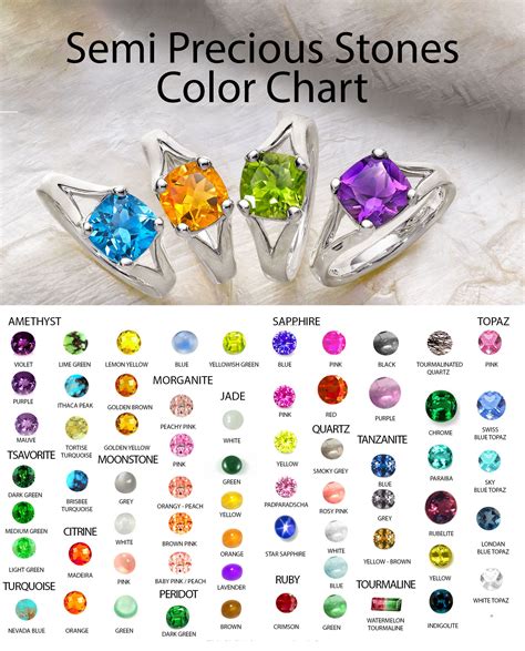Semi Precious Stones Chart