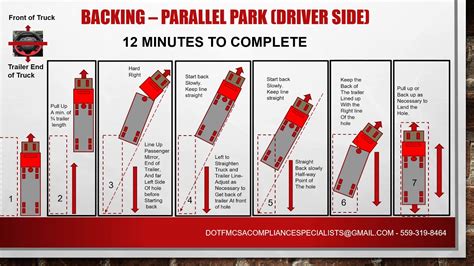 semi truck backing radius diagram Epub